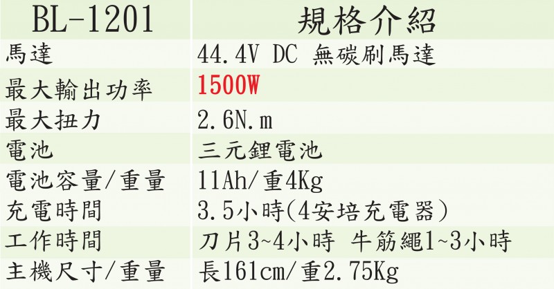 BL-1201網頁 表格