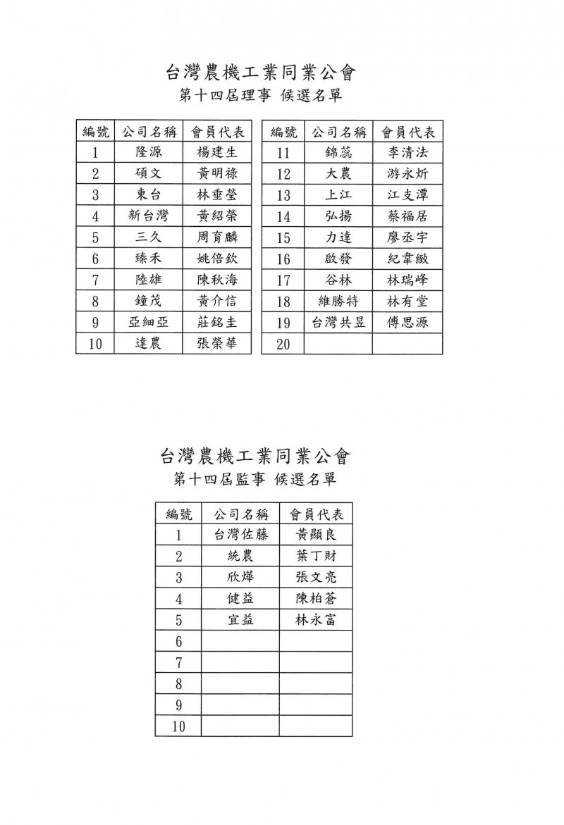 第14屆理監事參選名單