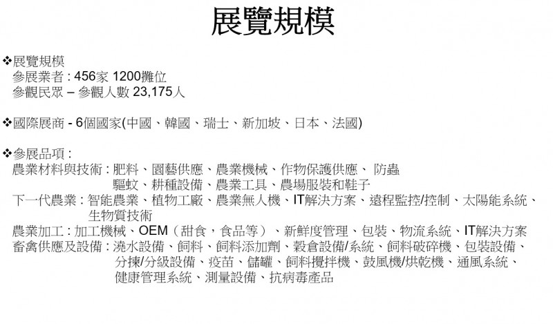 展覽規模