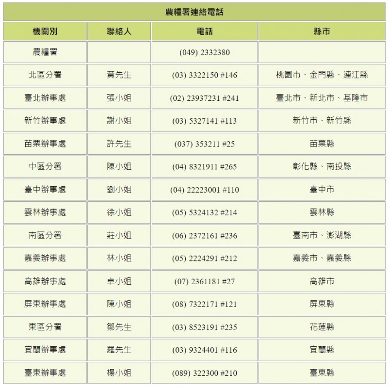農糧署連絡電話