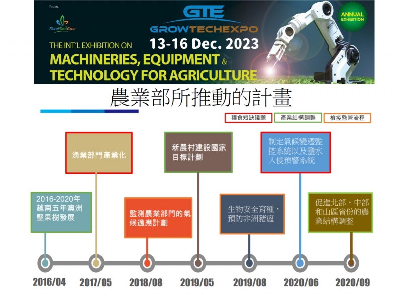 2023越南農業暨機械展-5