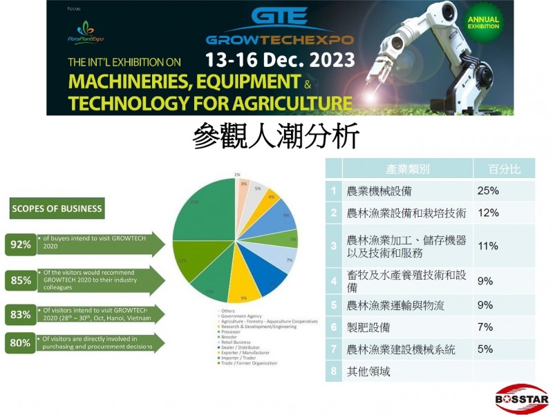 2023越南農業暨機械展-6