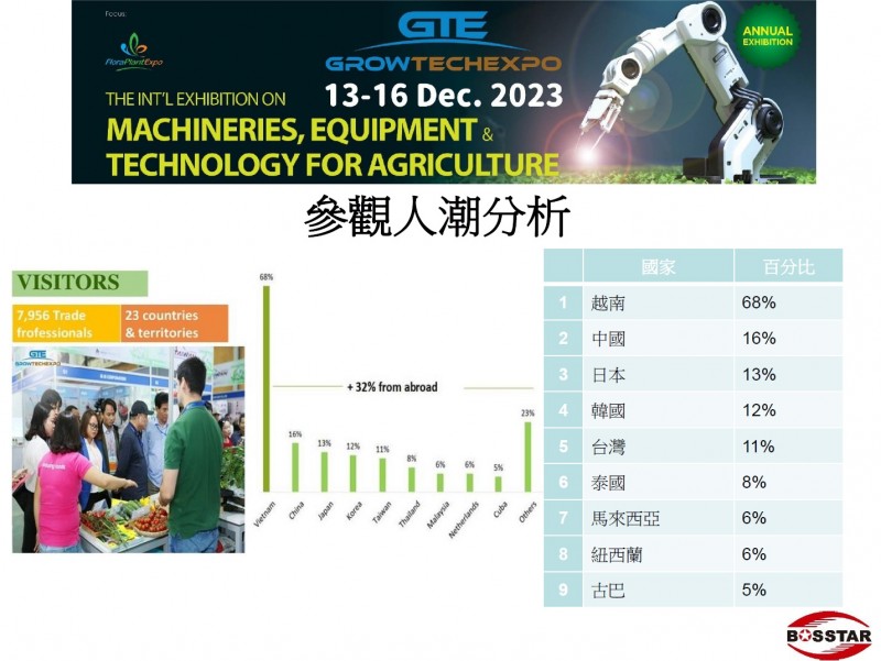 2023越南農業暨機械展-7