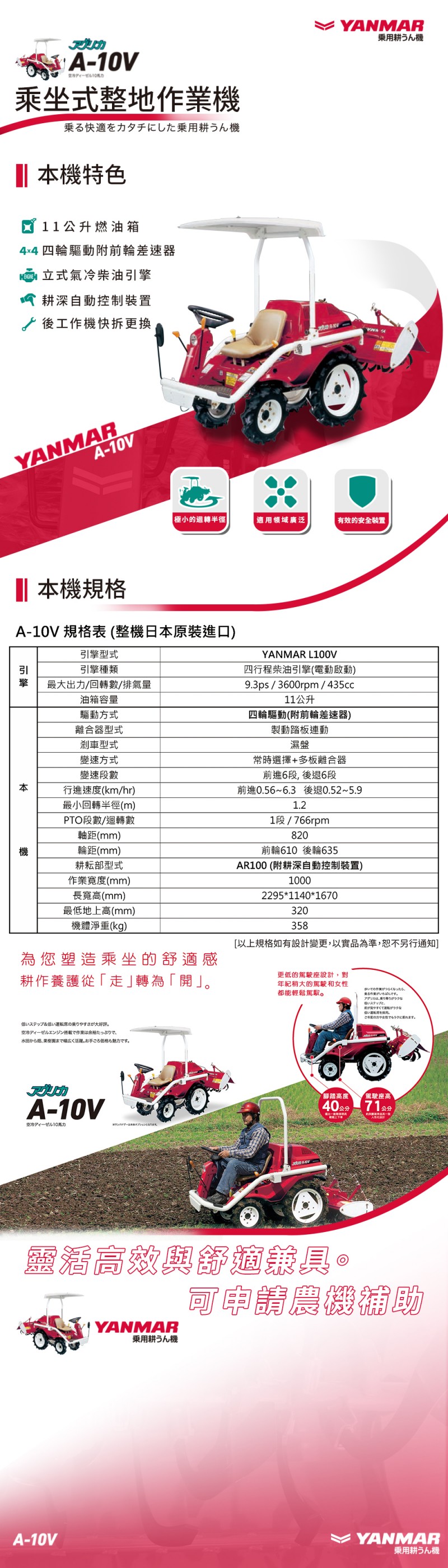 上架長條圖(02線條版_含農機補助)