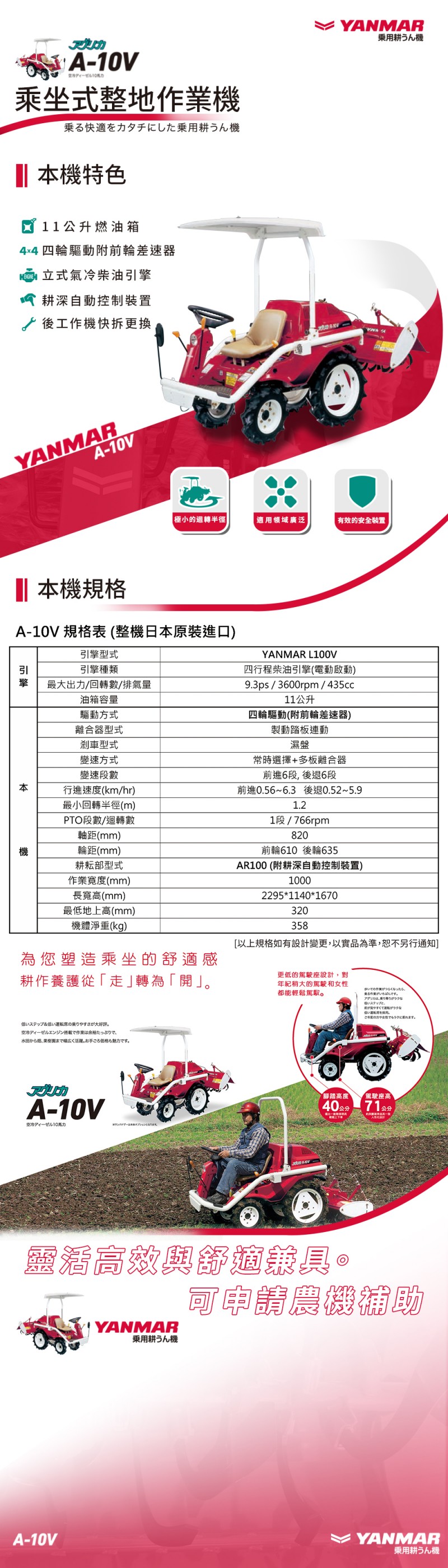 上架長條圖(02線條版_含農機補助)