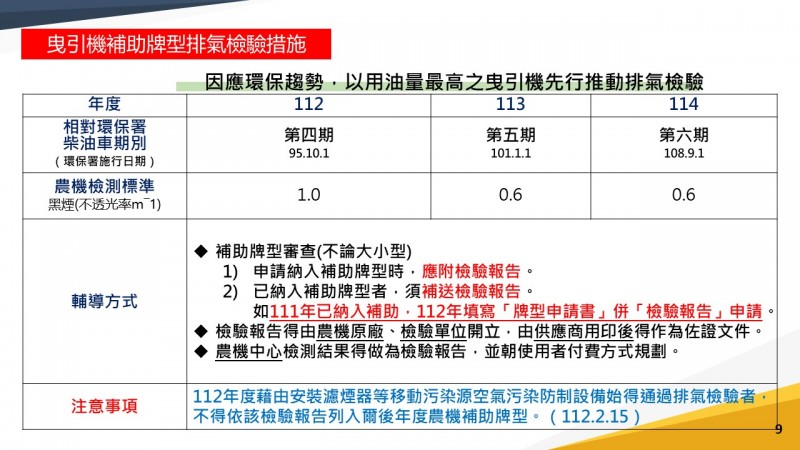 排氣檢驗簡報 (1)