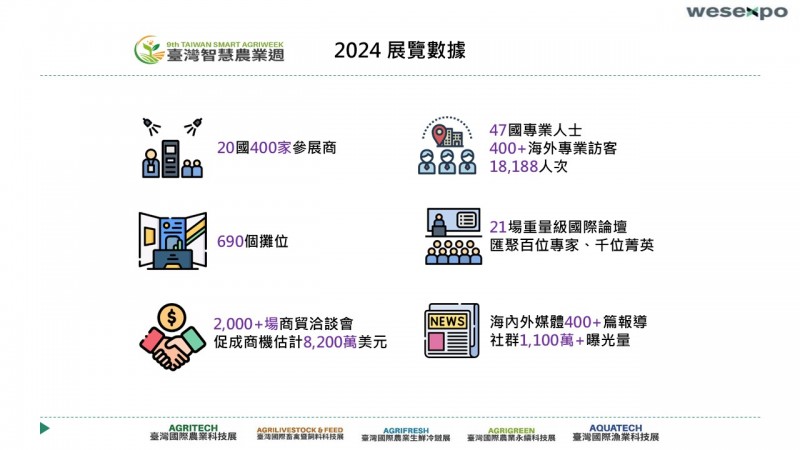 智農週 (2)