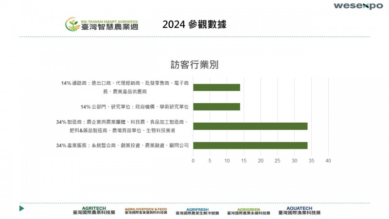 智農週 (7)