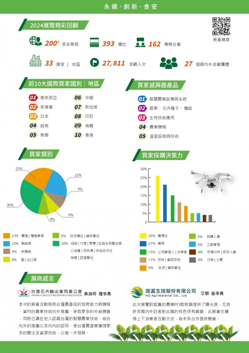 2025亞太區農業技術展覽暨會議 (3)
