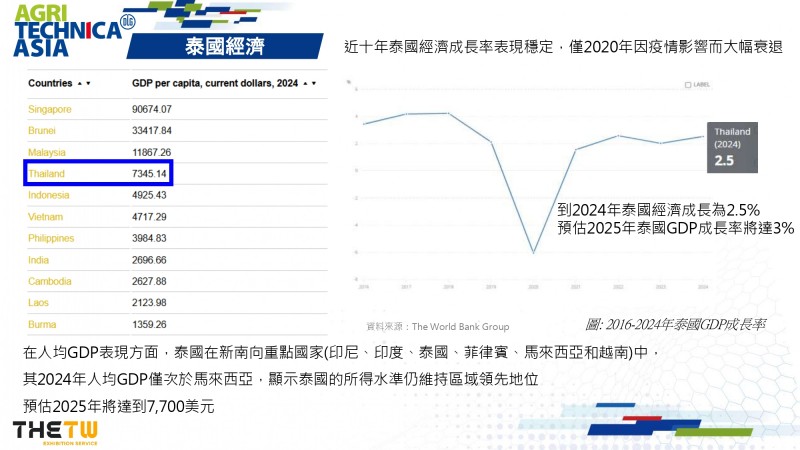 Agritechnica Asia 2026 ppt_page-0009