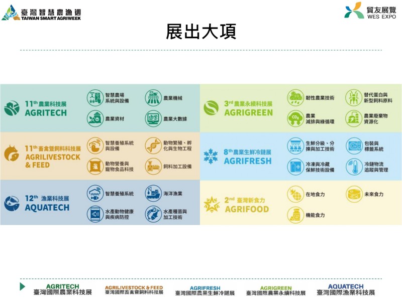 貿友農業展簡報2026_農機公會_page-0003
