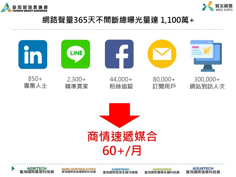 貿友農業展簡報2026_農機公會_page-0010